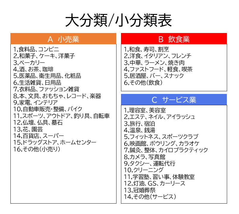 大分類小分類表